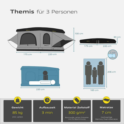 Horntools Dachzelt Themis PopUp ABS Hartschalenzelt – Bundle